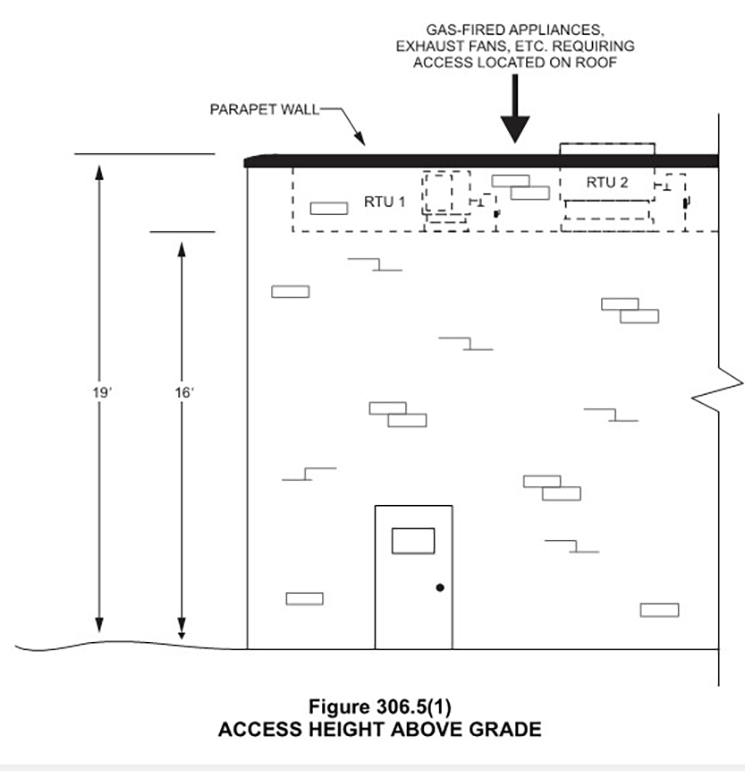 Code Clarification Roof Access for Mechanical Equipment Code Red