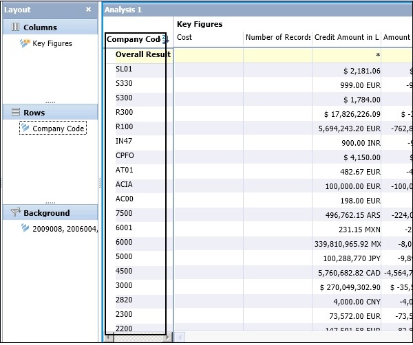 SAP BO Analysis сортировка