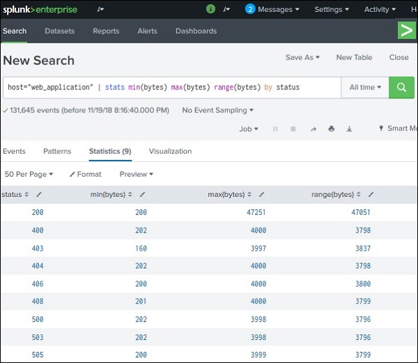 Splunk Stats Command