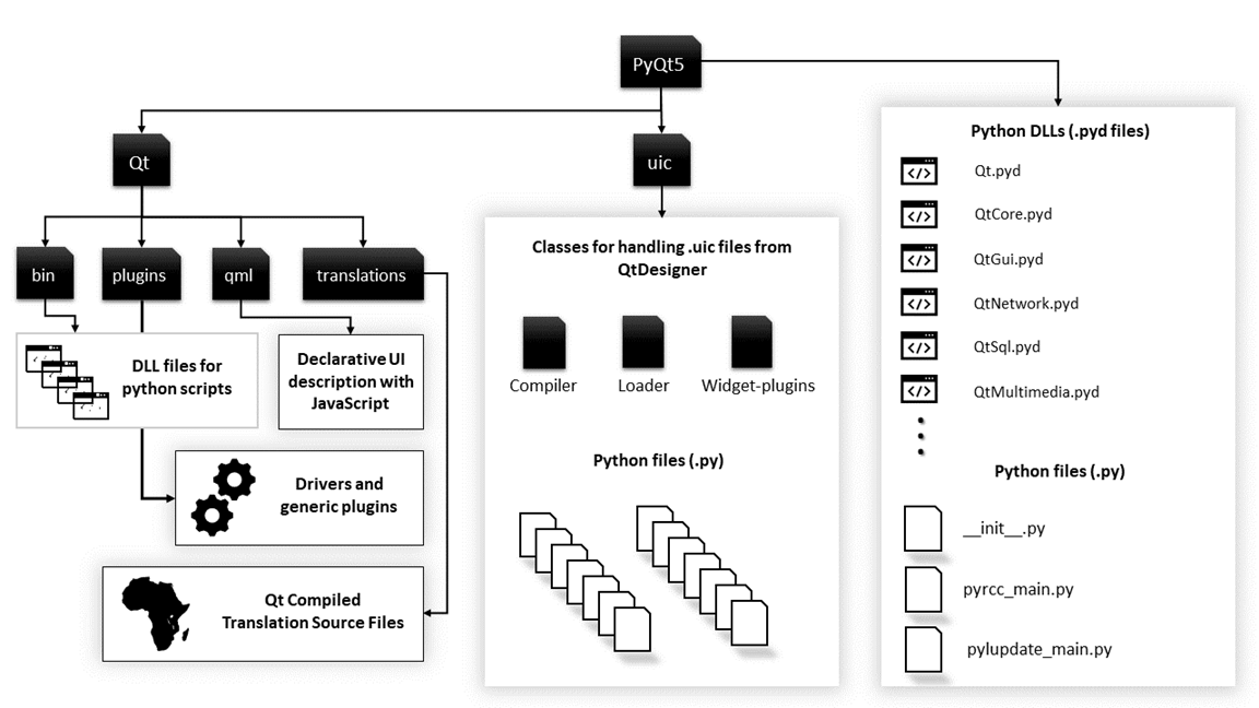 27) PyQt Tutorial