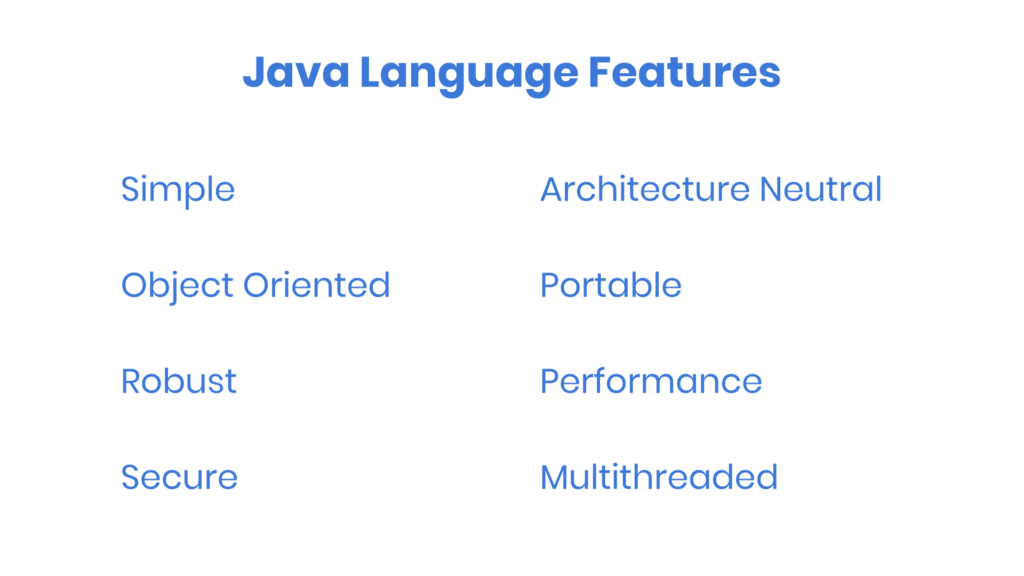 Introduction to Java Technology (Language and Platform) codeRolls