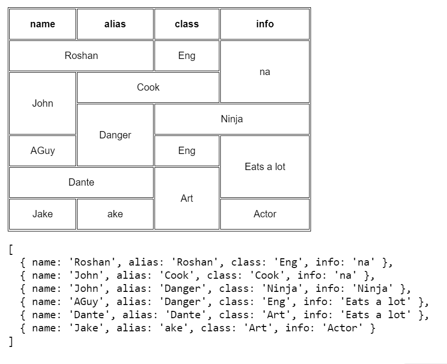 jsonfromtable Convert html tables to object (or array). Supports