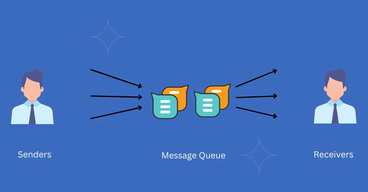 What is Message Queue? CoderSathi