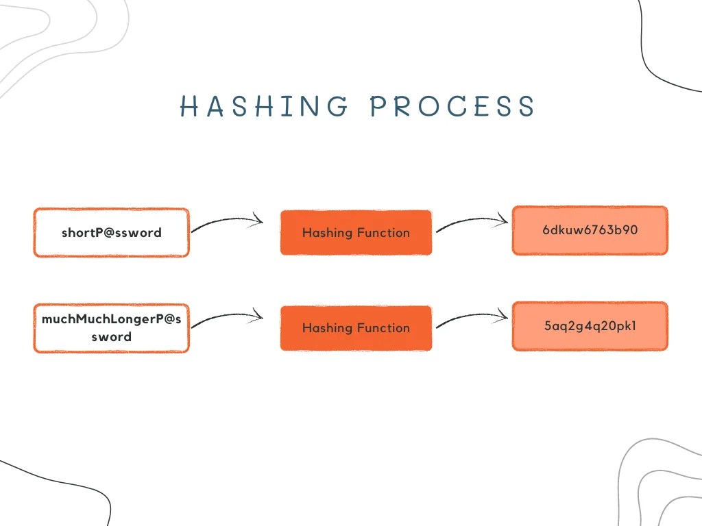Joann Larson Gossip Cryptography Salt Definition