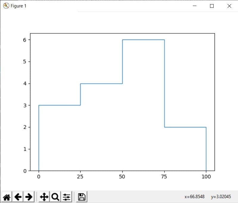 Python Matplotlib Histogram CodersLegacy