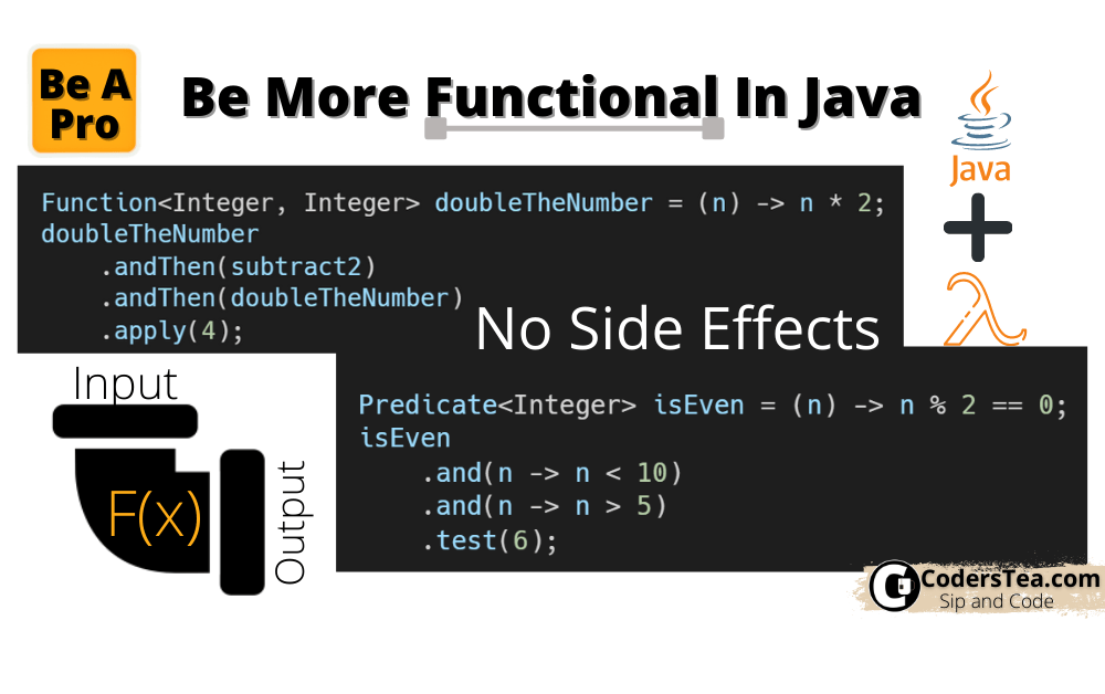 Functional Interfaces in Java CodersTea