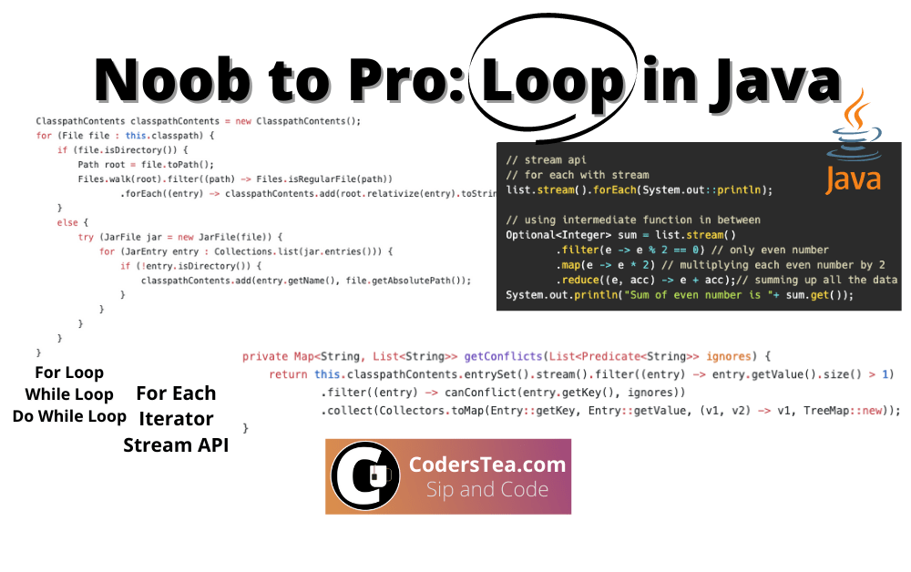 Basic to Advance ways to iterate over a List in Java CodersTea