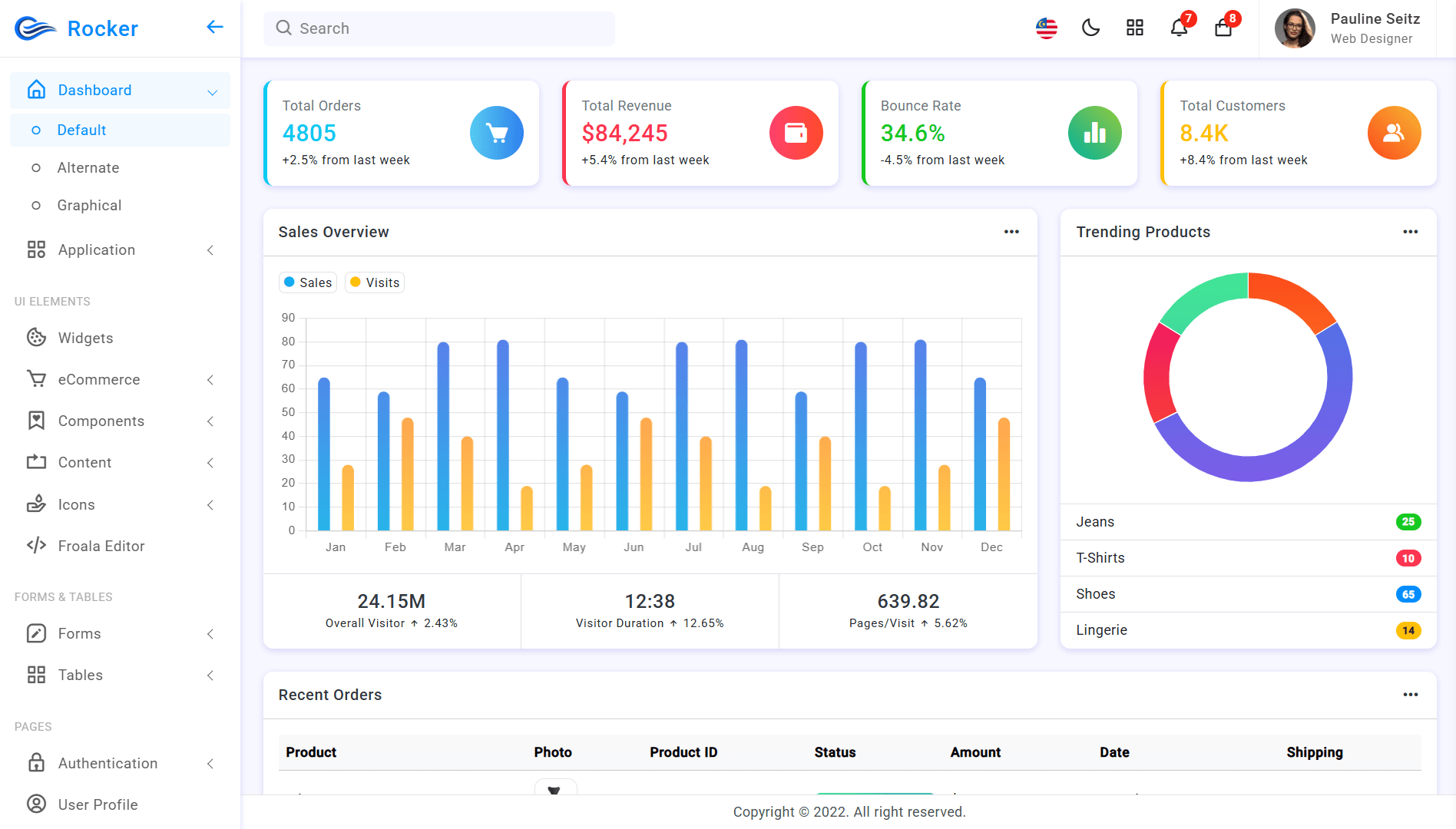 Rocker Bootstrap 5 Admin Dashboard Template