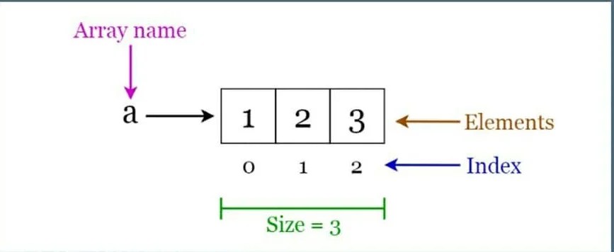 Largest Continuous Sum in Python coderz.py