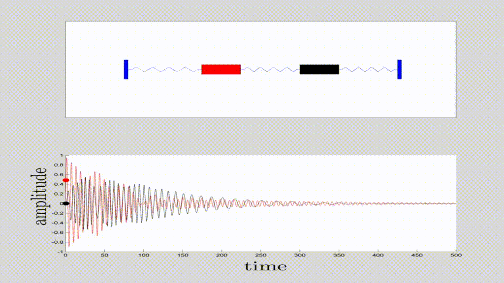 Energy Sink (NES) CODES