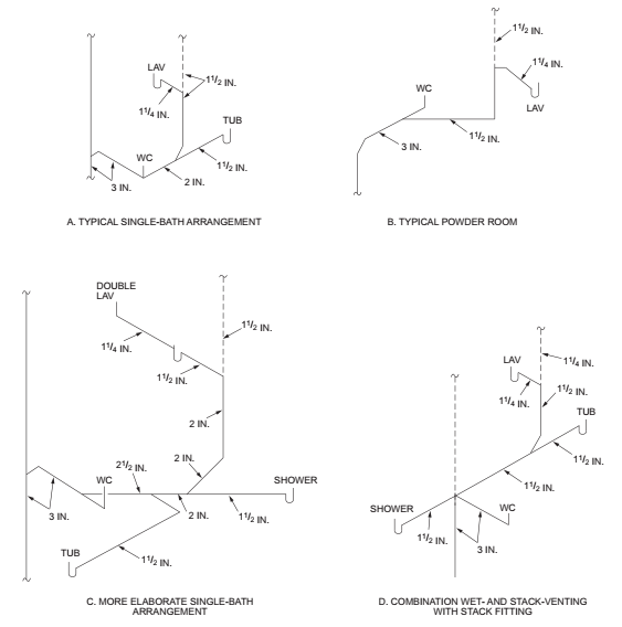 APPENDIX AN VENTING METHODS 2022 CONNECTICUT STATE BUILDING CODE