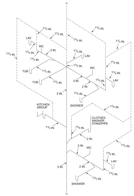 APPENDIX AN VENTING METHODS 2022 CONNECTICUT STATE BUILDING CODE