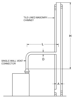 APPENDIX B SIZING OF VENTING SYSTEMS SERVING APPLIANCES EQUIPPED WITH