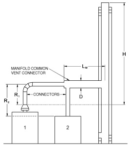 APPENDIX B SIZING OF VENTING SYSTEMS SERVING APPLIANCES EQUIPPED WITH