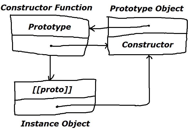 Javascript Inheritance And Static Method CodeSamplez