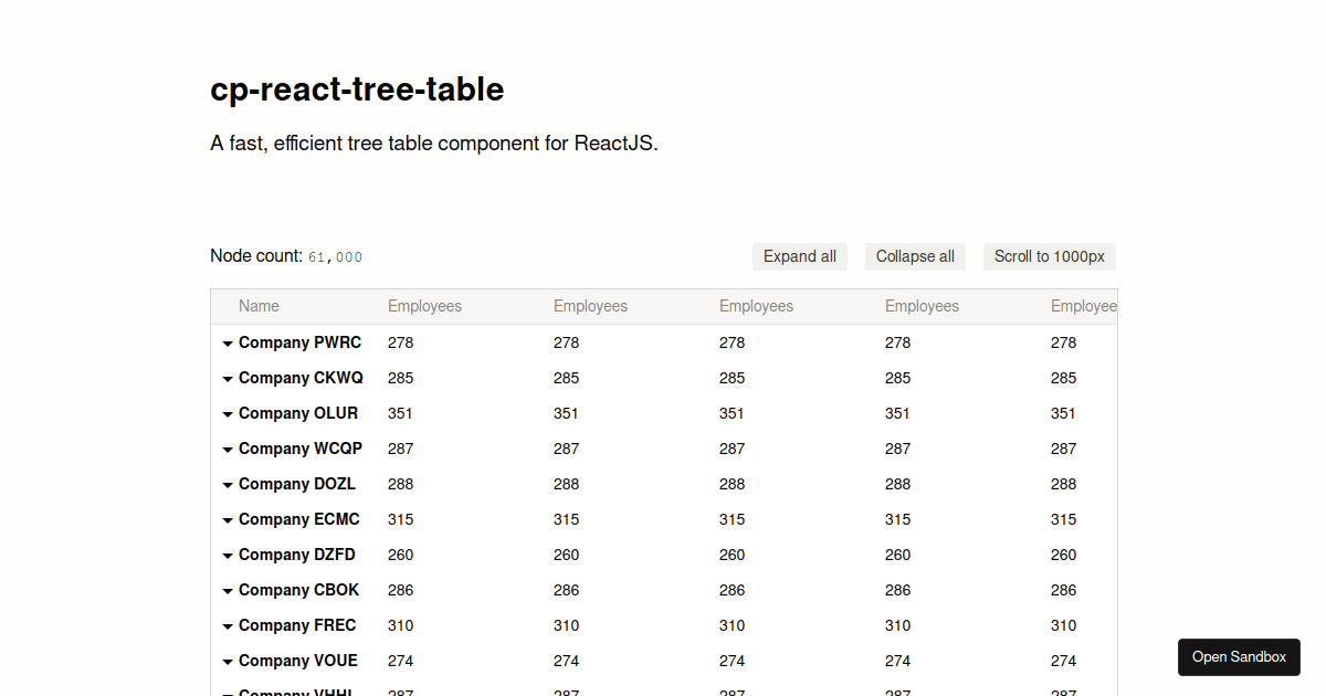 cpreacttreetable examples CodeSandbox