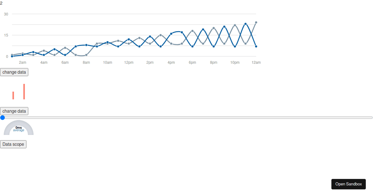 reactsvggauge examples CodeSandbox