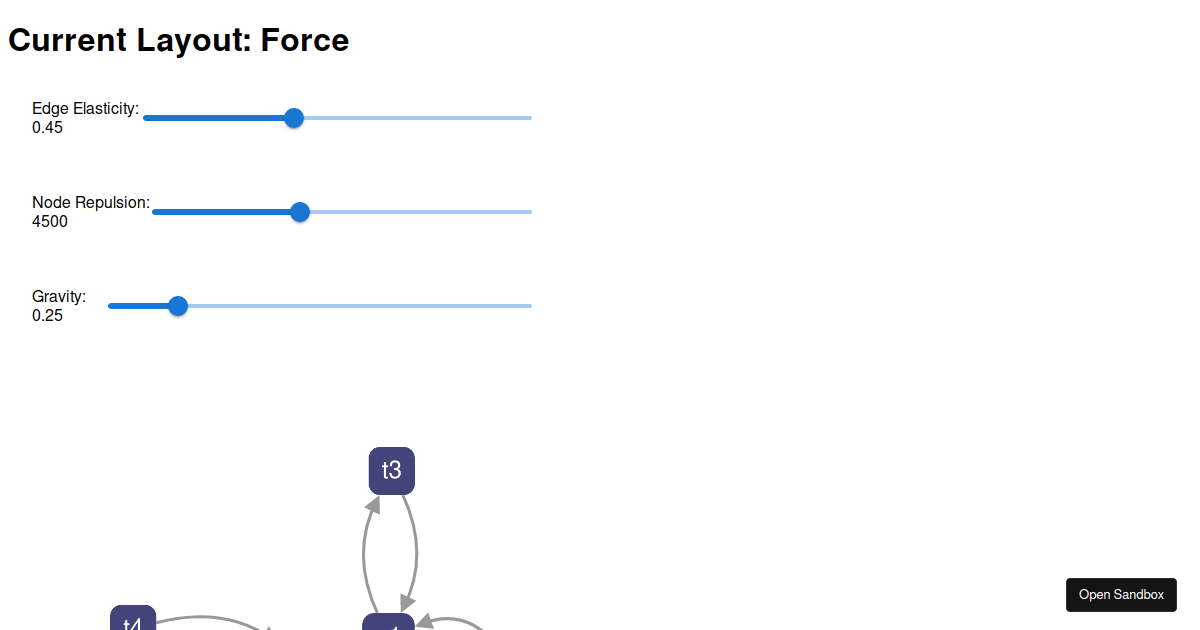 cytoscapejsforce Codesandbox