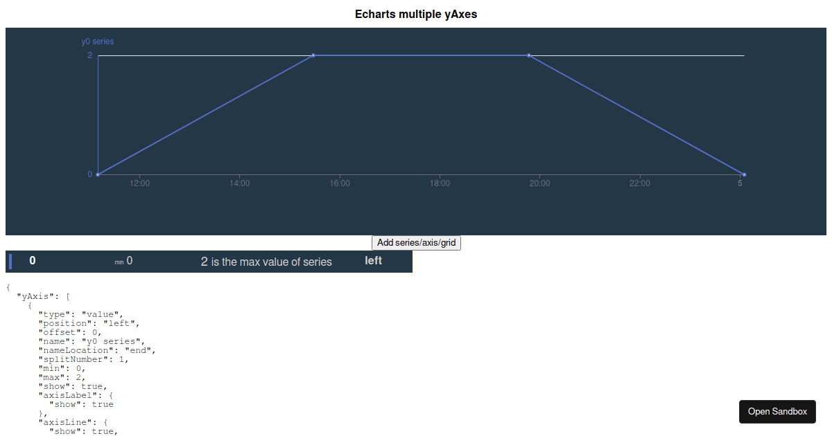 React Echarts multiple Y axes Codesandbox