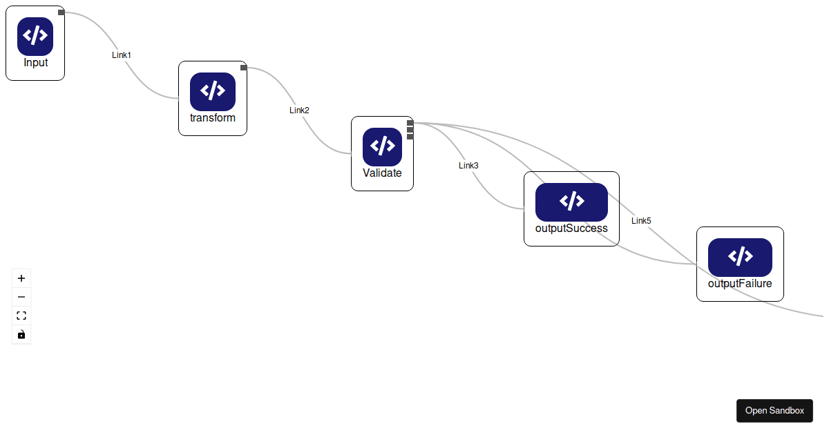 reactflowrenderer Codesandbox
