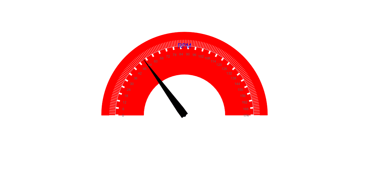highchartssolidgauge examples CodeSandbox