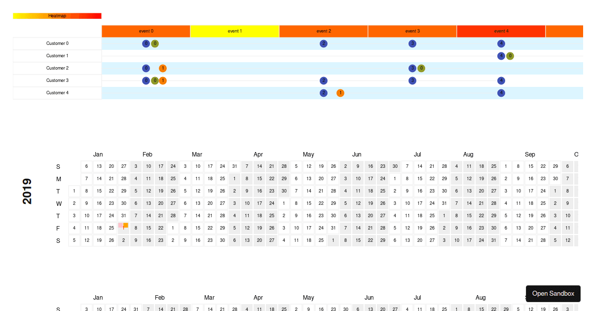 kacharts examples CodeSandbox