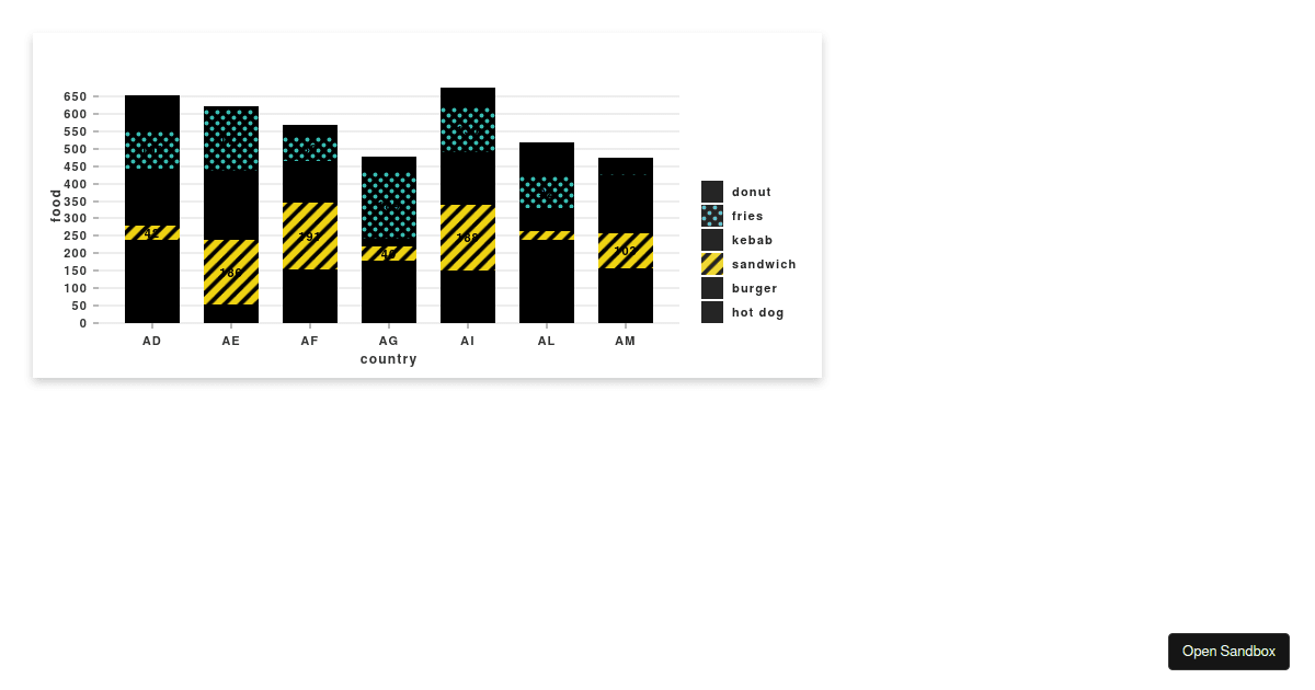 nivo/generators examples CodeSandbox