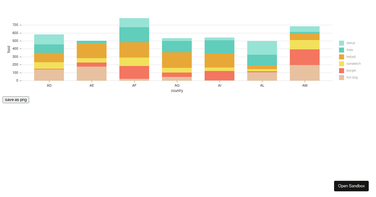 nivocharts Codesandbox