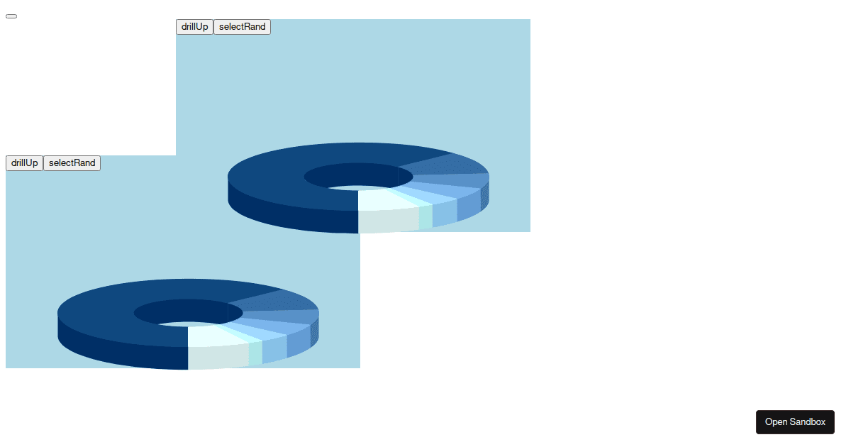 highchartsdrilldown examples CodeSandbox