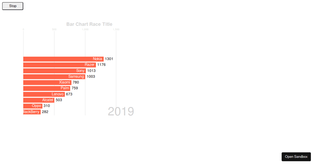 barchartrace Codesandbox