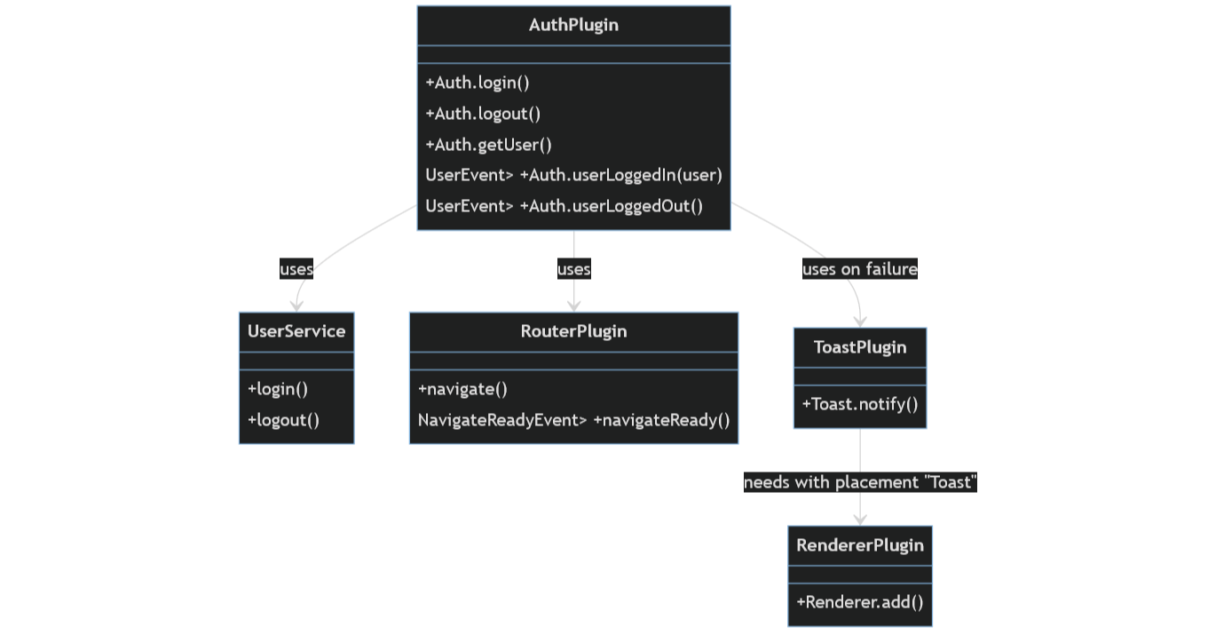 Reactpluggable with ReactRouterDomv6 Codesandbox