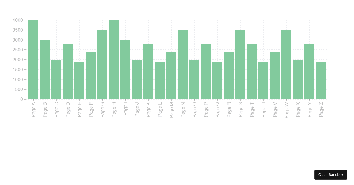 nivo/bar chart grid customization Codesandbox
