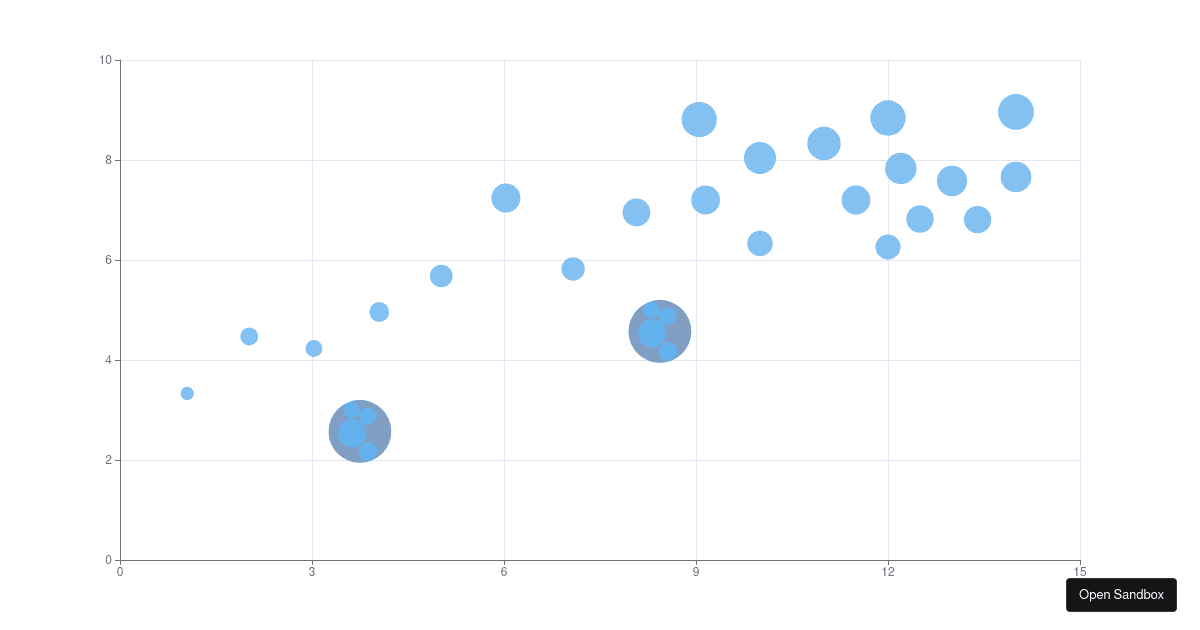 Circle Packing with d3 Codesandbox