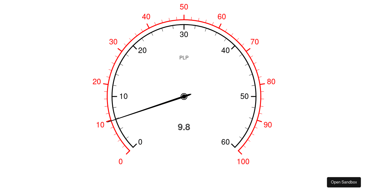 Gauge Barometer chart Codesandbox