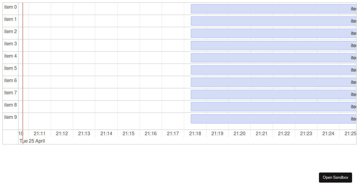 vis timeline react (forked) Codesandbox
