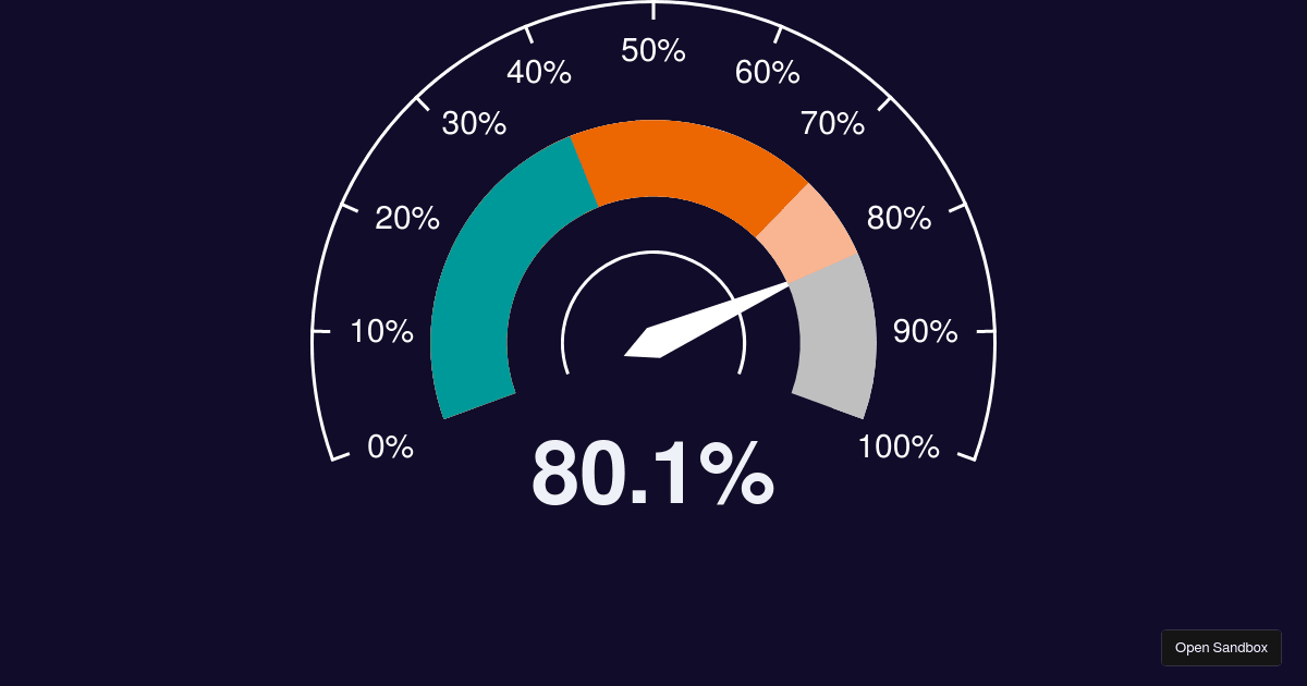 Gauge Barometer chart Codesandbox