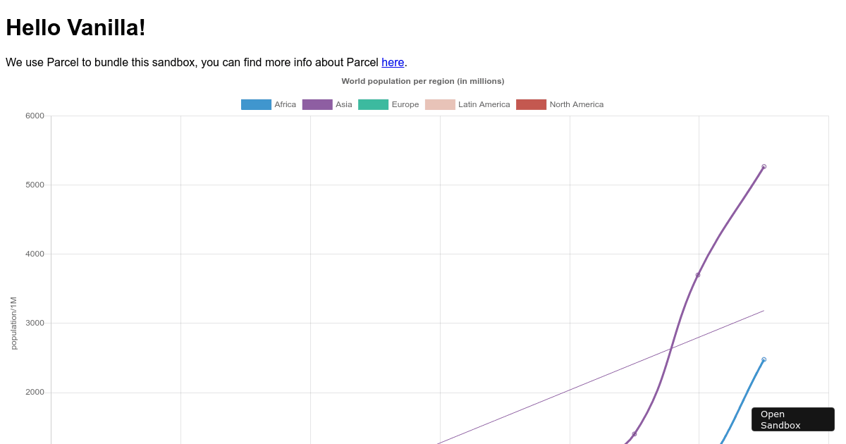 chartjsplugintrendline examples CodeSandbox