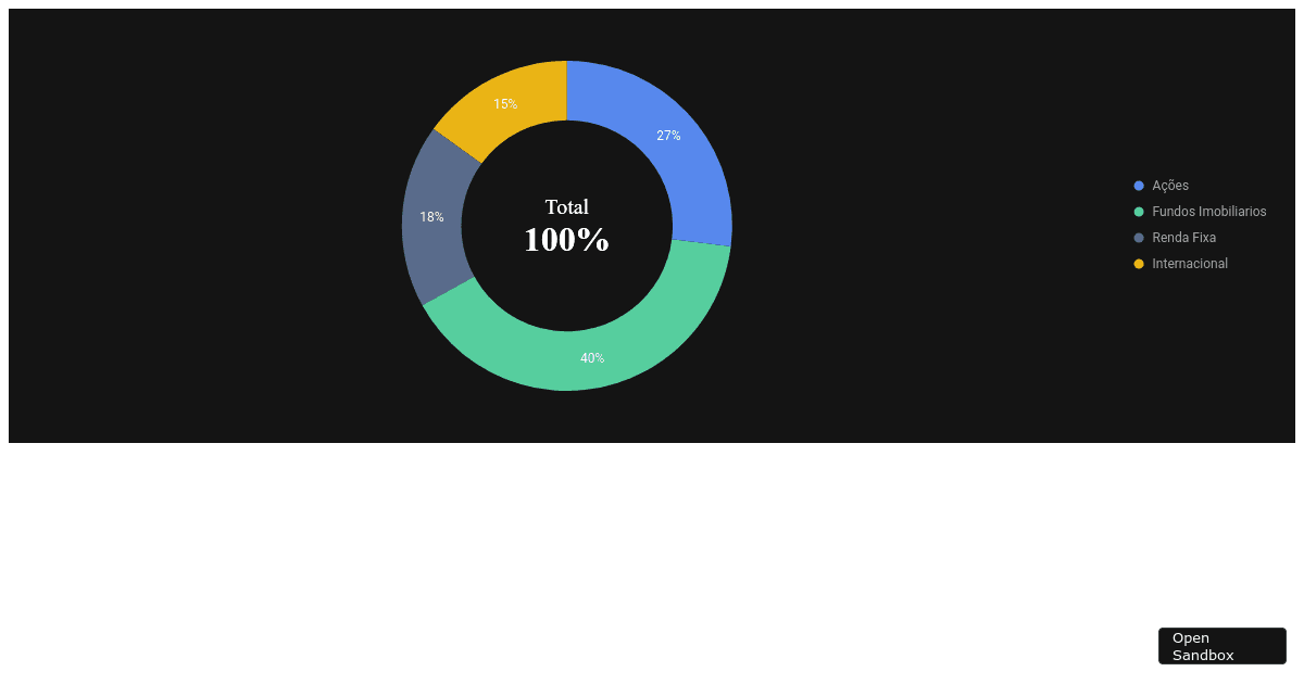 antdesign/plots examples CodeSandbox