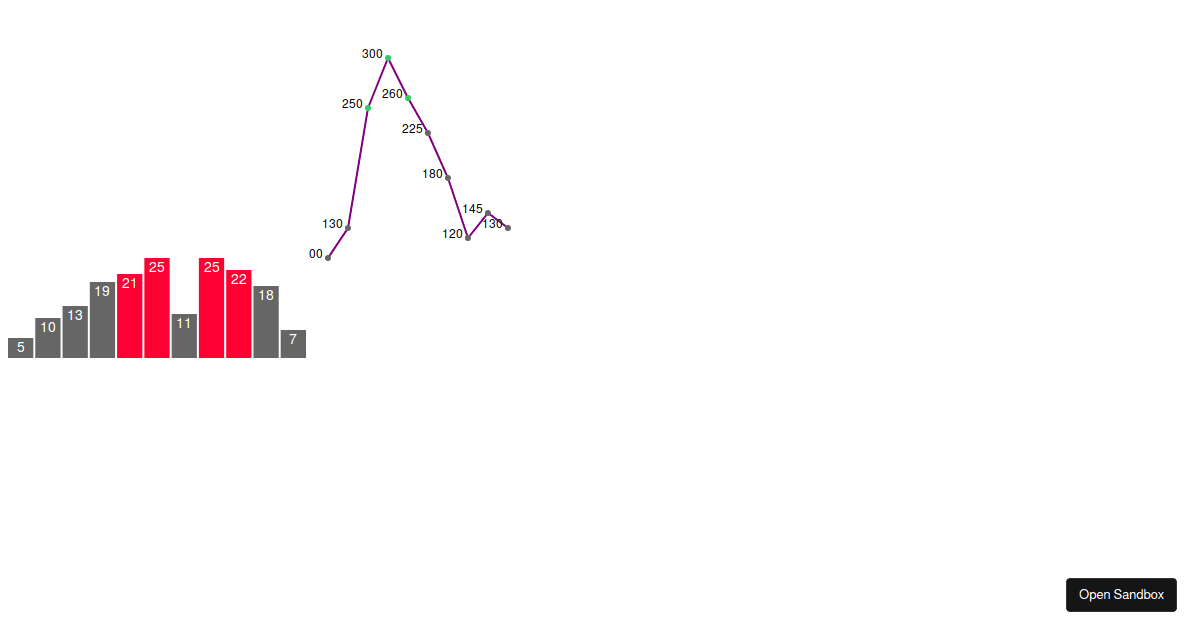 D3charts Codesandbox