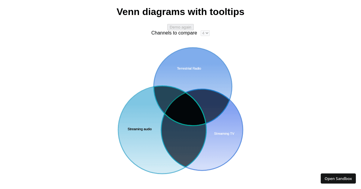 Venn Diagram testing - Codesandbox