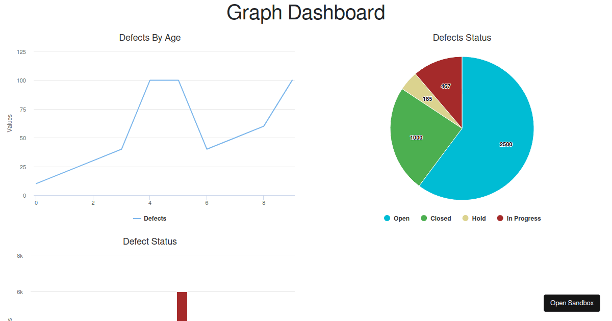 highchartssolidgauge examples CodeSandbox