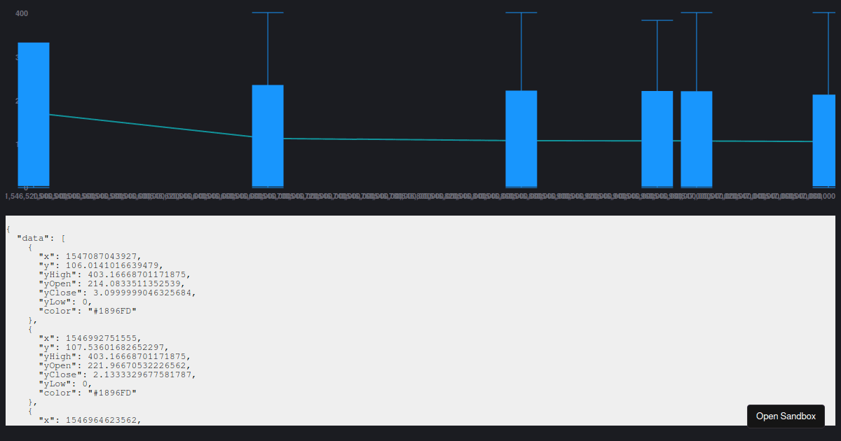 reacttimeseriescharts examples CodeSandbox