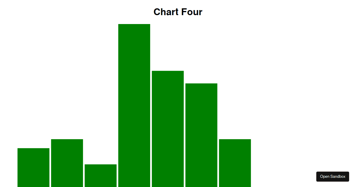 D3 Charts Codesandbox