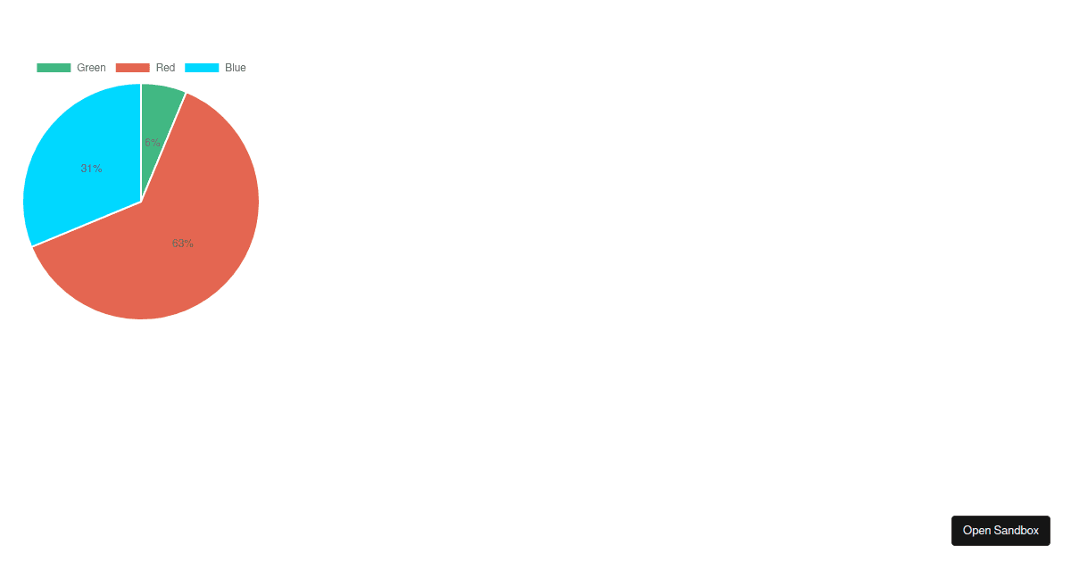 chartjspluginlabels examples CodeSandbox