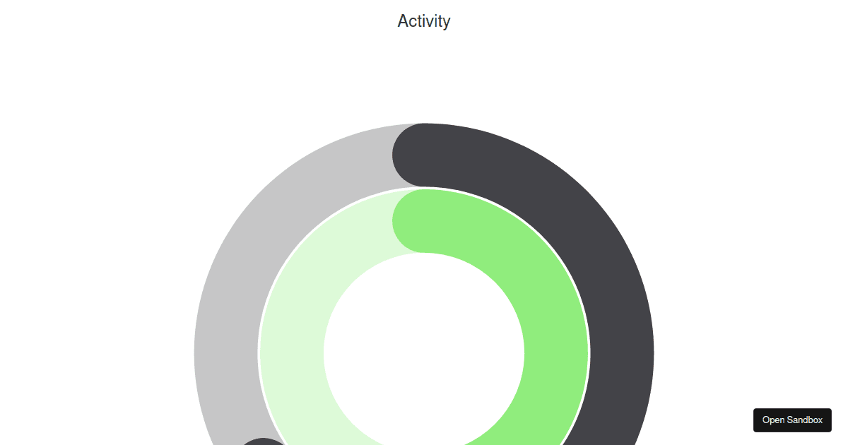 Highcharts Vue Solid Gauge Codesandbox