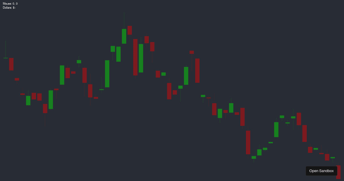 reactd3candlestickchart (forked) Codesandbox