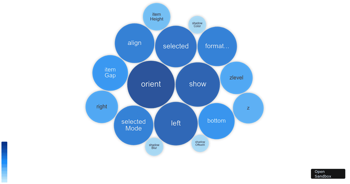 Circle Packing with d3 (forked) Codesandbox