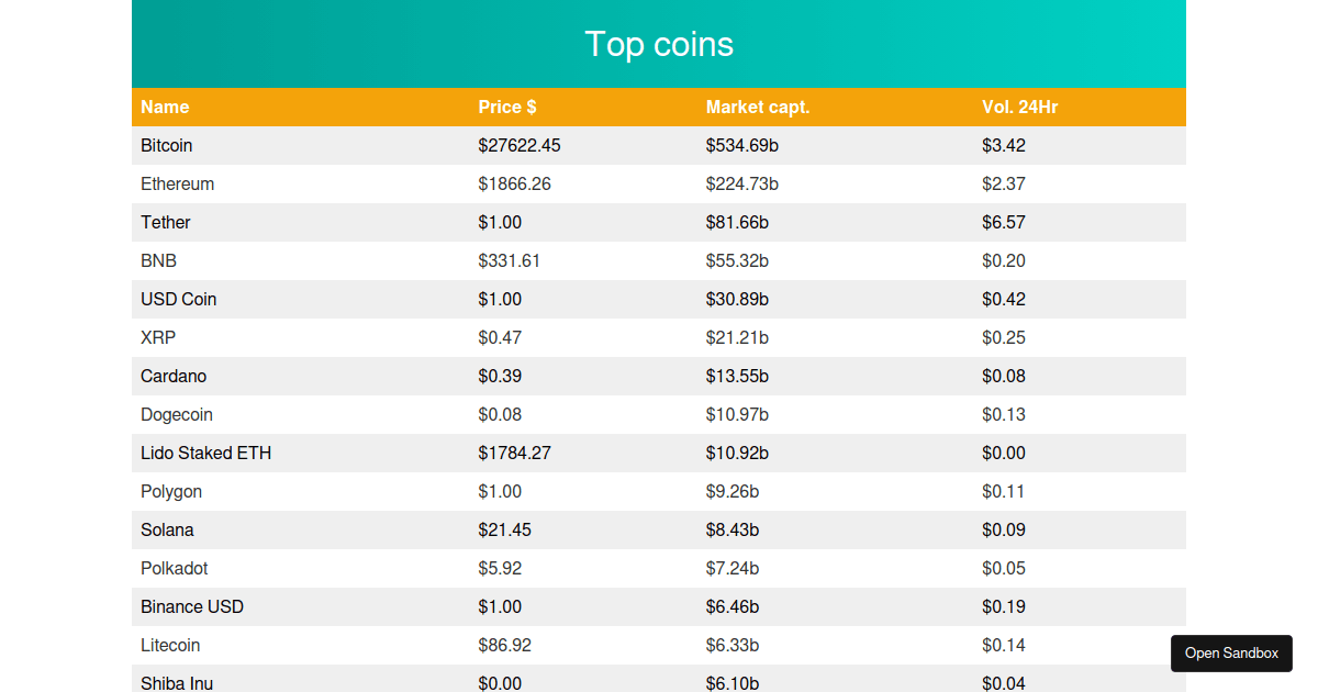 vuecustomscrollbar examples CodeSandbox