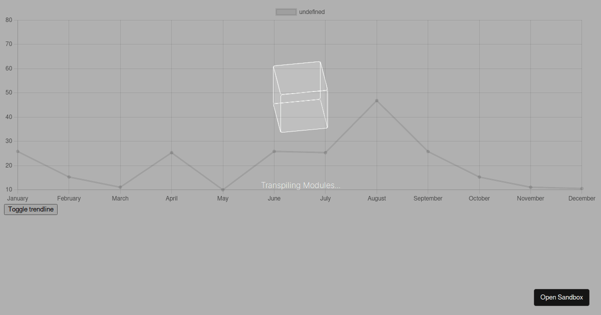 chartjsplugintrendline examples CodeSandbox