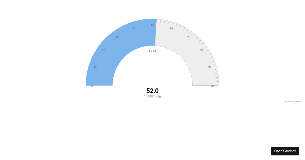 highchartssolidgauge examples CodeSandbox